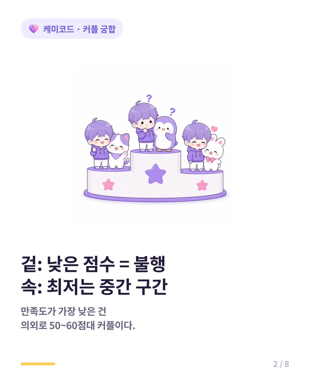 궁합 점수가 낮다고 불행한 게 아니다 만족도 최저 구간은 의외로 중간 점수대