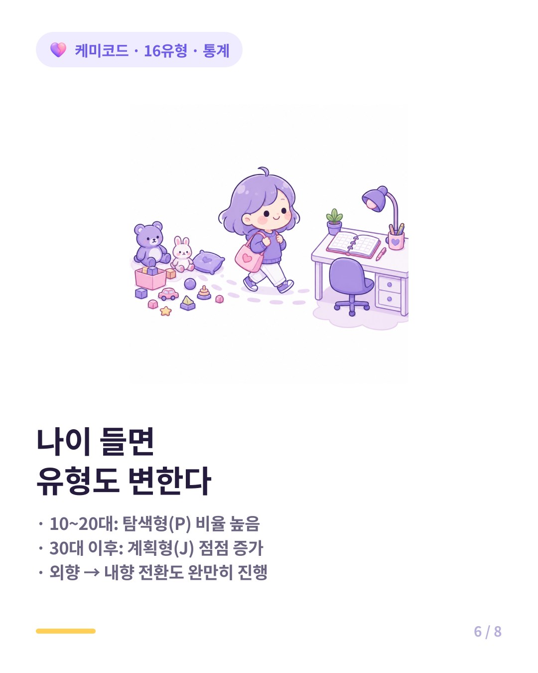 연령대별 유형 변화 10대 20대는 P가 많고 30대 이후 J가 늘어난다